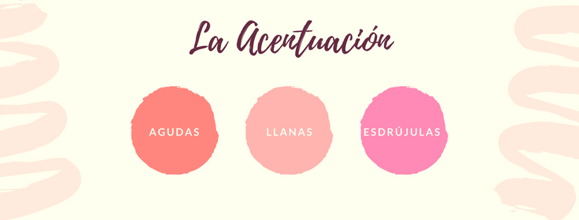 Acentuación